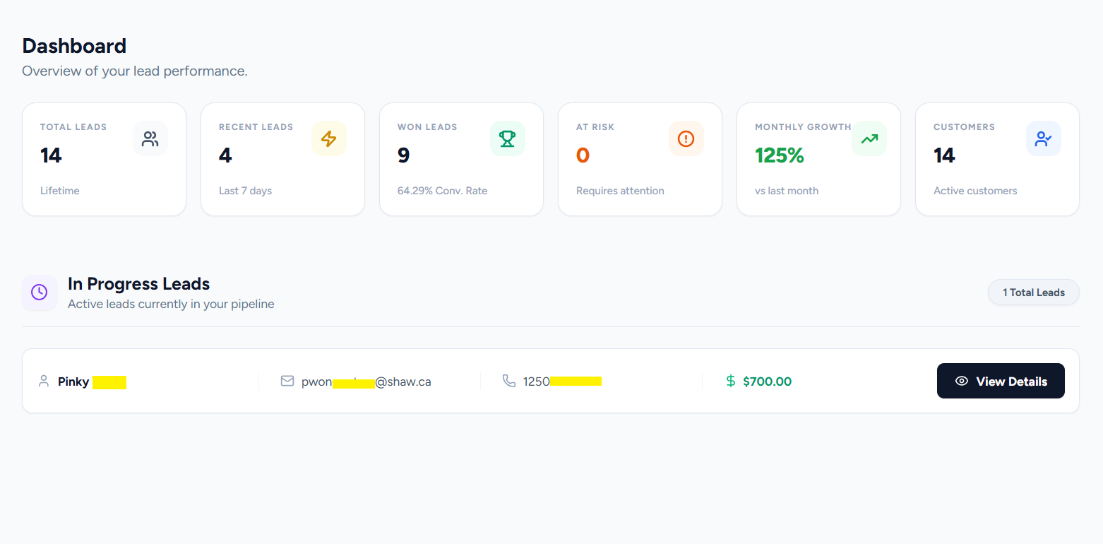 SwiftLead dashboard showing Revenue-First Analytics